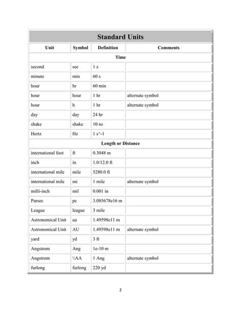 Unit Conversion Table 的图像结果