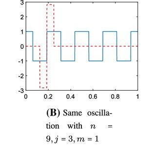 Invariant Subspace Block Diagonal Matrix 的图像结果