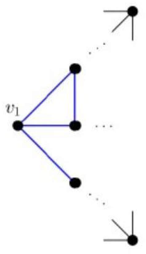 A New Proof of Ramsey’s Theorem