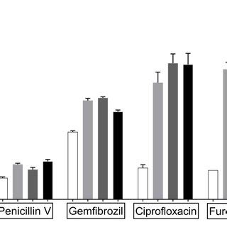 Image result for Over-Encapsulation