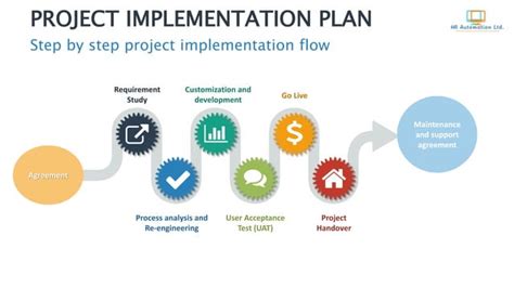 Image result for Pulse Software HRIS
