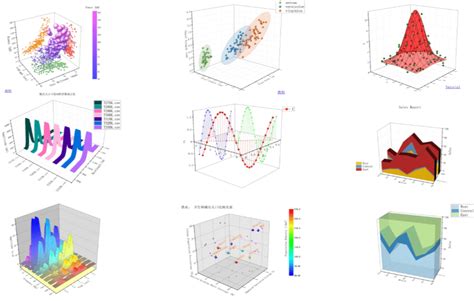 Origine Lab Tutorial 的图像结果