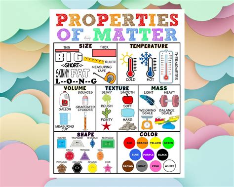 Properties of Matter | Anchor Chart | Various Poster Sizes - Etsy ...