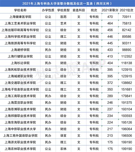 2022年浙江杭州中考录取分数线（市区各类高中招生集中统一第一批录取学校）