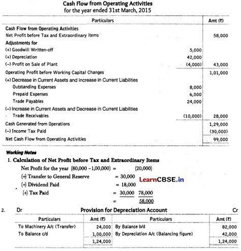 Class 12 Accounts Project On Cash Flow Statement 的图像结果