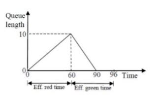 GATE2017 CE-1: 33 / GO Civil