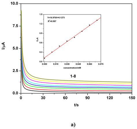 Anodic Voltammetry of Thioacetamide and its Amperometric Determination ...