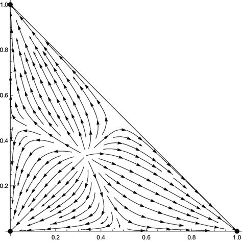 Image result for Direction Field Calculus
