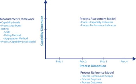 Image result for Aspice Tutorial