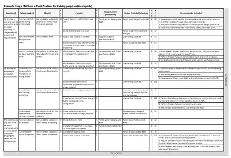 Image result for FMEA Examples For Dummies