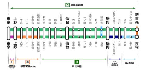 Image result for Pattern Lesson Plan for First Grade Example