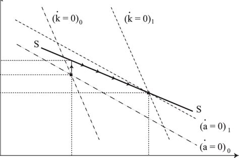 Image result for Dinamic Model