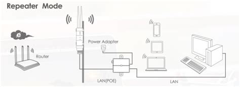 Image result for Wavlink Extender Connection Problems