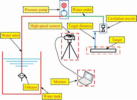 Experiment System 的图像结果
