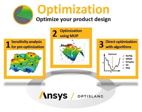 Image result for optislang