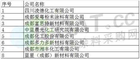 涂榜单丨“2021年中国工程涂料30强”榜单出炉_企业