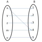 Image result for Mapping Math