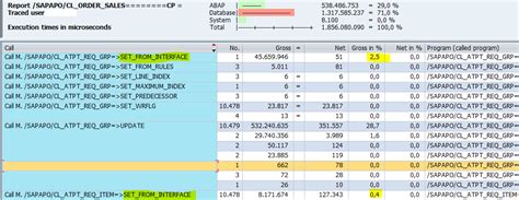Image result for SAP Code Profiler Execution