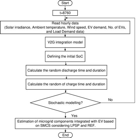 Image result for Stochastic Model Examples
