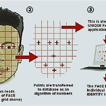 Image result for Keystroke Pattern Recognition