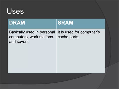 RAM Types 的图像结果