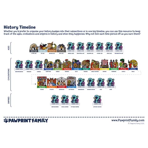 Image result for Timeline History