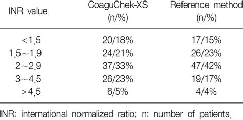 Image result for Data.table INR