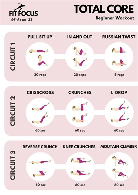 Complete Core Workout 的图像结果