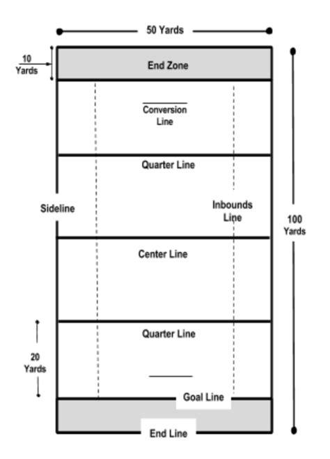 Image result for Python Format Specifier