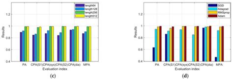 Research on Segmentation and Classification of Heart Sound Signals ...