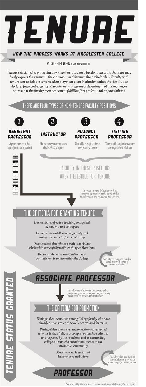 Tenure Job Meaning at Fay Geiger blog