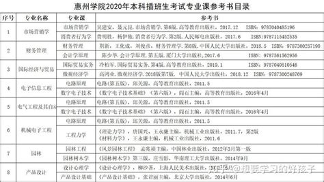 惠州大学是几本 - 毕业证样本网