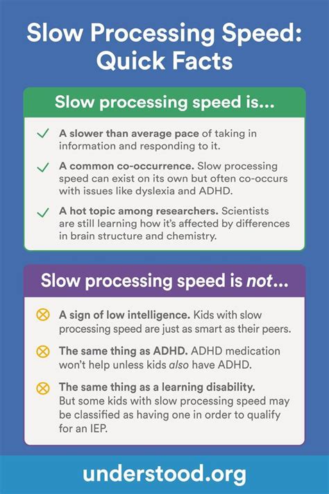 Image result for Slow Brain Processing Speed