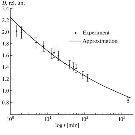 Rezultat imagine pentru Optical Density Formula