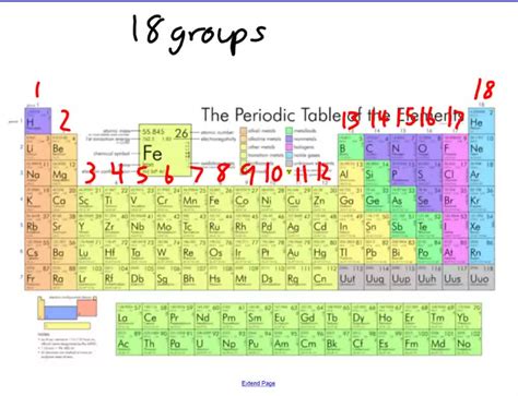 Periodic Table Groups Labeled - Infoupdate.org
