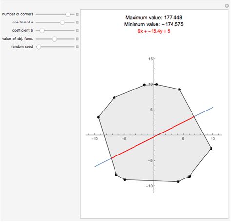 Image result for Linear Programming Representation Theorem