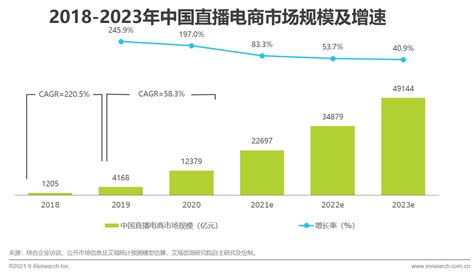 人工智能市场分析报告_2018-2024年中国人工智能行业市场调研与发展前景预测报告_中国产业研究报告网
