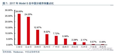 过去一个月，特斯拉市值每天消失一亿，发生了什么？_搜狐汽车_搜狐网