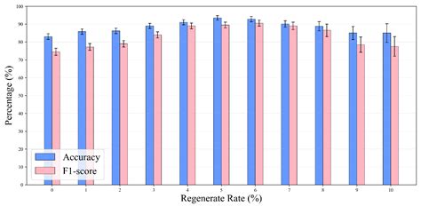 A Lightweight Embedded PPG-Based Authentication System for Wearable ...