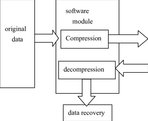 Image result for Functional Block Diagram JavaScript
