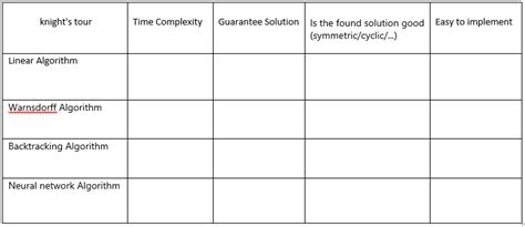 Image result for Warnsdorff's Algorithm for Knights Tour Problem