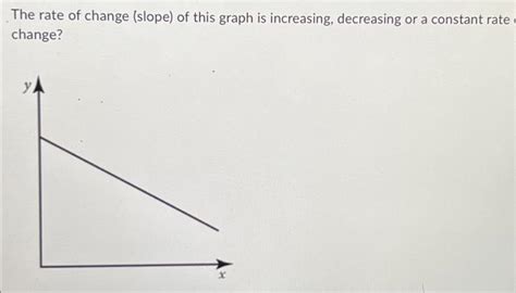 Image result for Decreasing Rate Graph