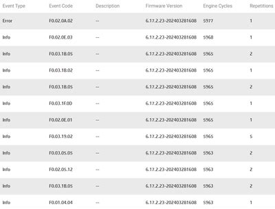 Image result for How to Repair Error Code 02A0