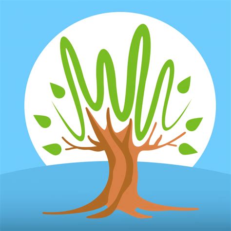 Image result for Erie County Library