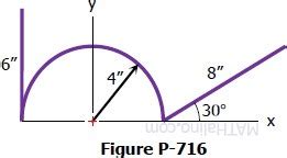 A slender homogeneous wire of uniform cross section - Brainly.in