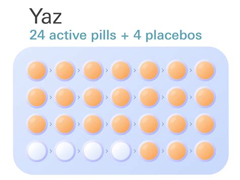 Yaz vs Slynd - How to Choose the Right Birth Control for You