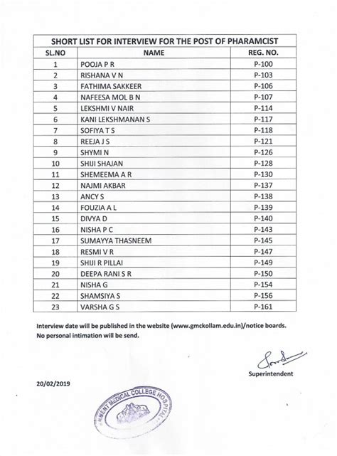 GMC Kollam • News |SHORT LIST FOR INTERVIEW FOR THE POST OF PHARMACIST