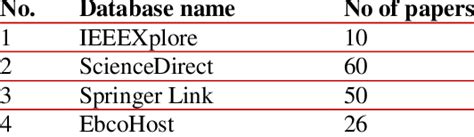 Image result for How to Search Databases
