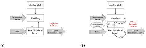 Online Learning for Wearable EEG-based Emotion Classification[v1 ...