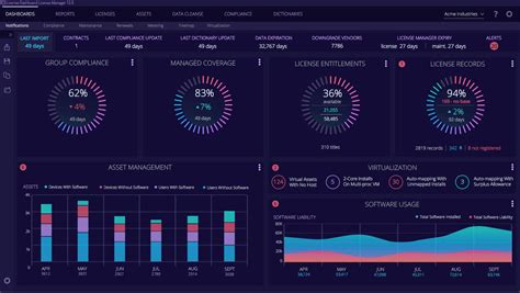 Image result for Software License Management Dashboard